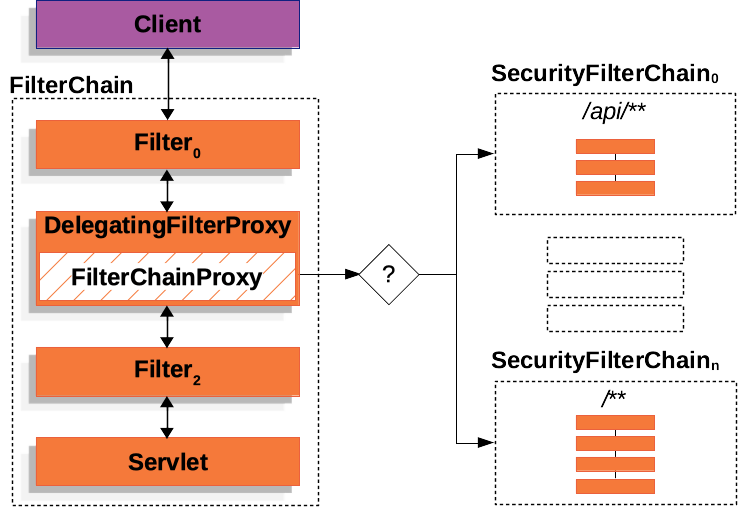 multi-securityfilterchain.png