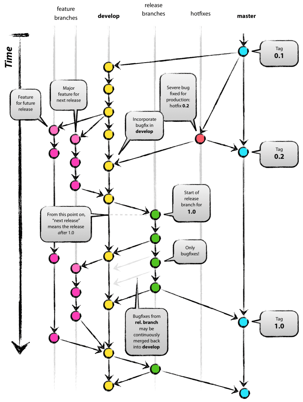 git-model-all.png