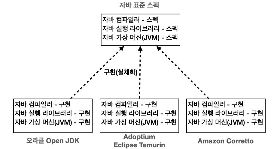 java-spec.png