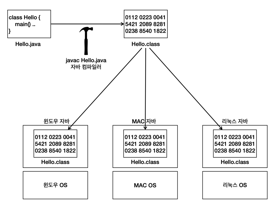 os-java.png