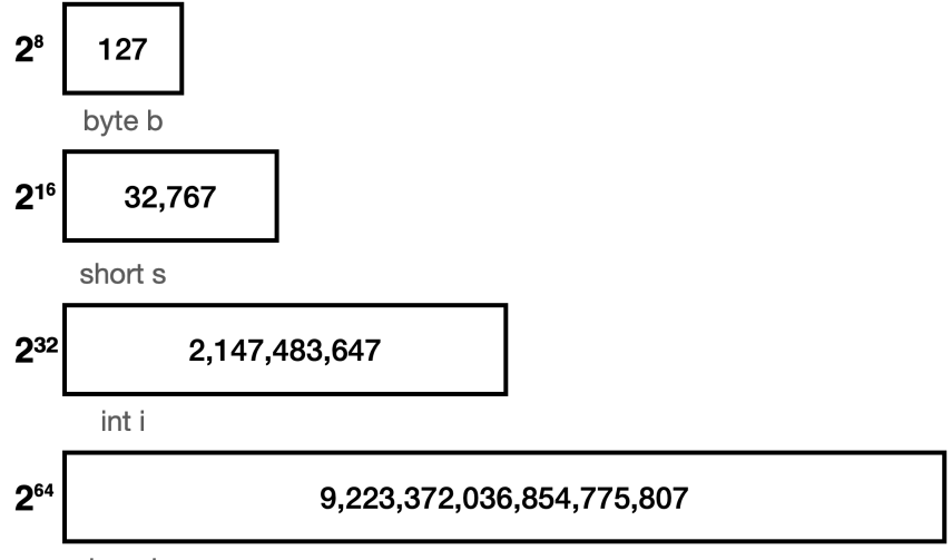 size-variable.png